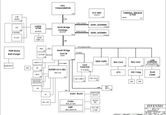 Inventec W14 7.0 - rev A02 - Motherboard Diagram